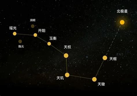 北斗七星詩詞|北斗的诗句(共150句)